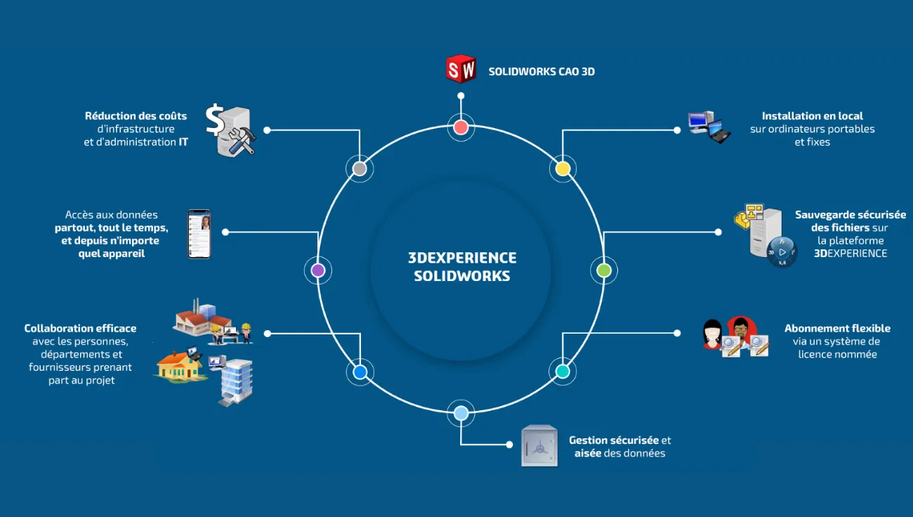 El nuevo SOLIDWORKS